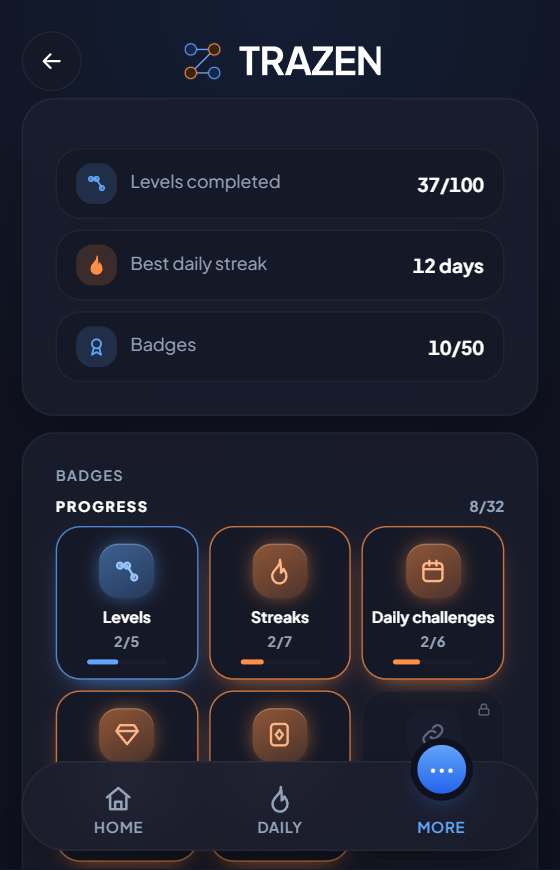 Achievements and badges screen