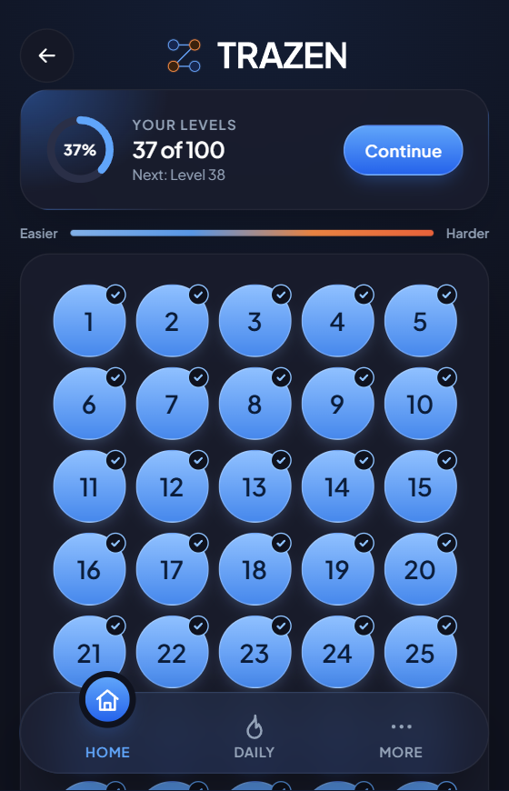Level panel: 37 of 100 completed