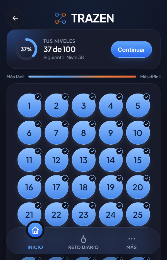 Panel de niveles: 37 de 100 completados